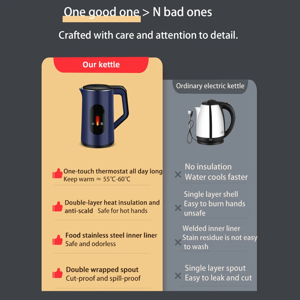 2.2L 1500W Water Boiler Stainless Steel Fast Boil Electric Kettle Hot Multifunctional Boil Water Pot For Home Making Tea Coffee